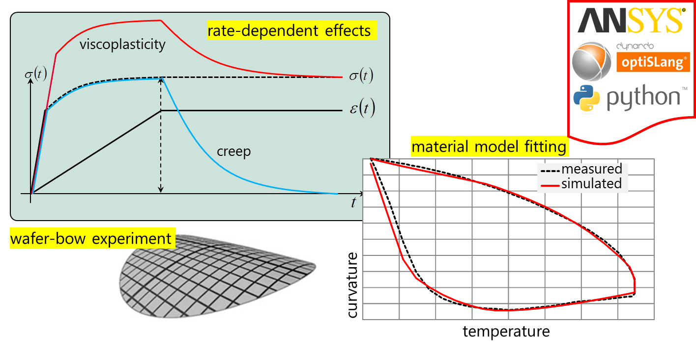 MaterialModel