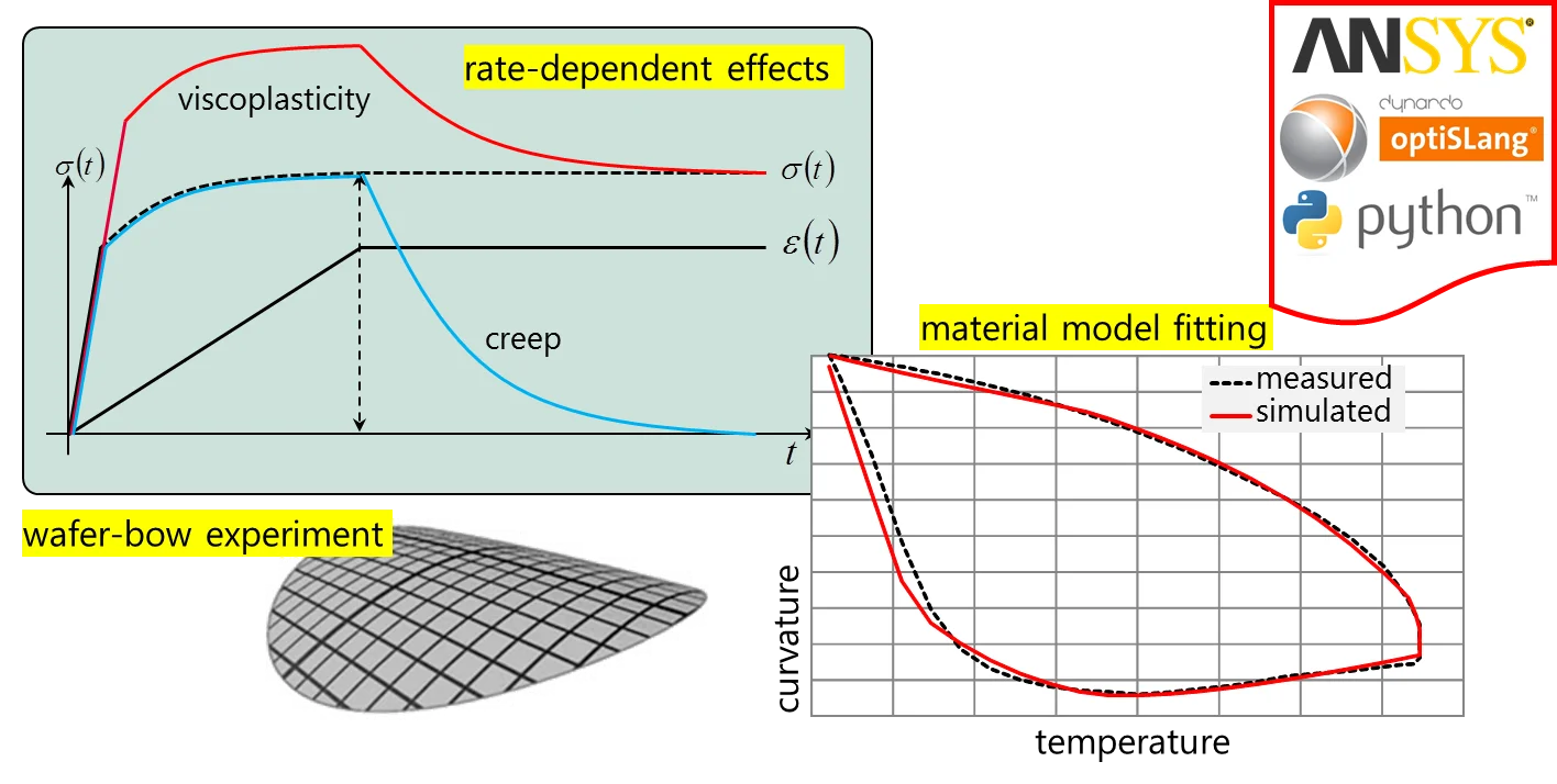 MaterialModel
