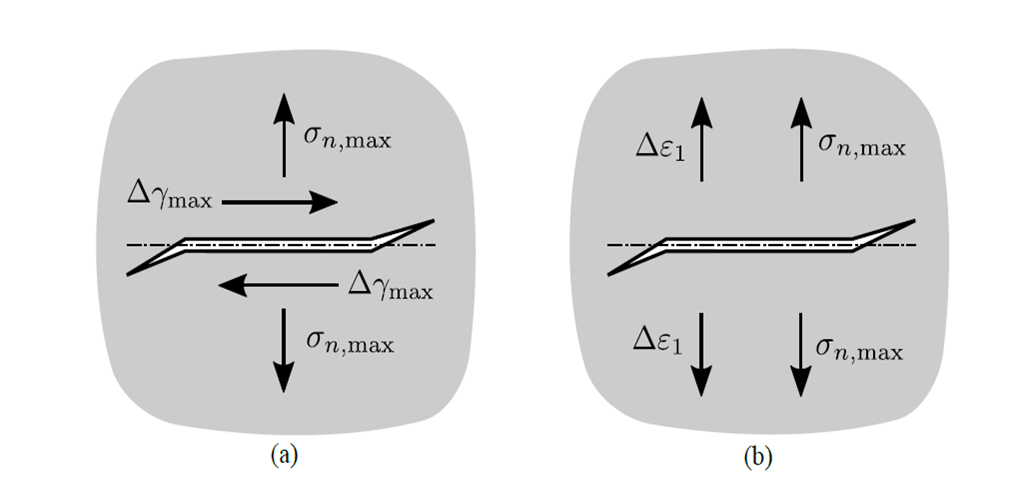 modeling simulation