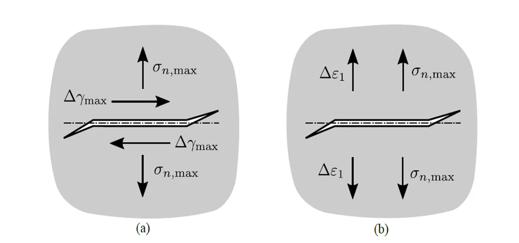 modeling simulation